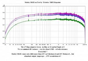 M2Tech Marley MKII