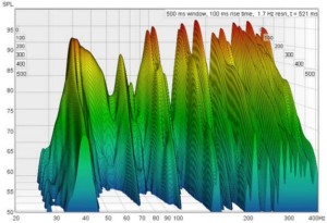 Room Acoustics - Alpha-Audio